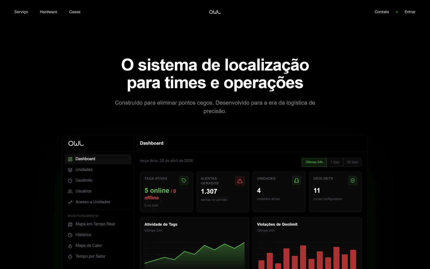 Real-time monitoring interface with continuous tracking and operational zones.